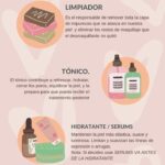 ¡Aprende a escribir correctamente skincare en solo unos pasos!