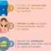 Axilas perfectas: cuidados básicos de skincare