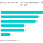 Boom en el mercado de skincare: crecimiento y nuevas tendencias