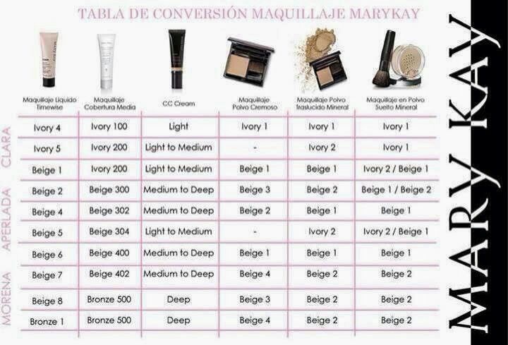 Descubre las diferencias entre maquillaje barato y caro y elige el mejor para ti.