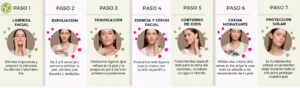 Construye una rutina de cuidado de piel perfecta: guía paso a paso