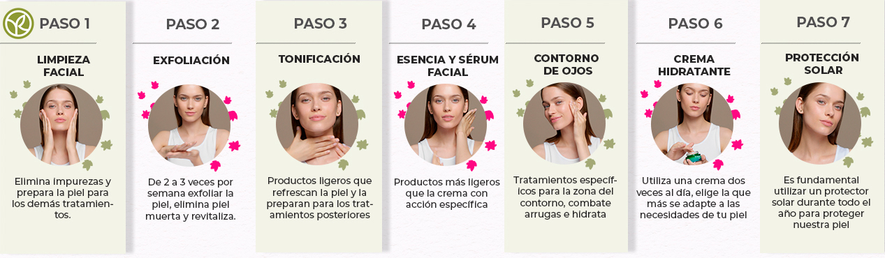 Construye una rutina de cuidado de piel perfecta: guía paso a paso