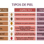 Cuida tu piel mixta sensible con estos tips de skincare