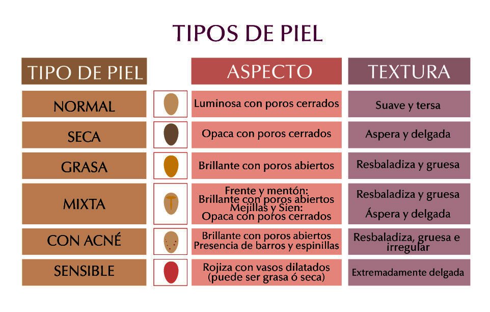 Cuida tu piel mixta sensible con estos tips de skincare