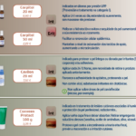 Importancia de la protección de la piel perilesional en la prevención de complicaciones