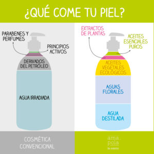 Descubre la belleza natural con nuestra cosmética orgánica