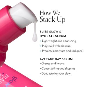 Descubre la felicidad en tu piel con Bliss Skincare
