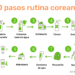 Descubre la mejor rutina coreana de cuidado facial en 2021