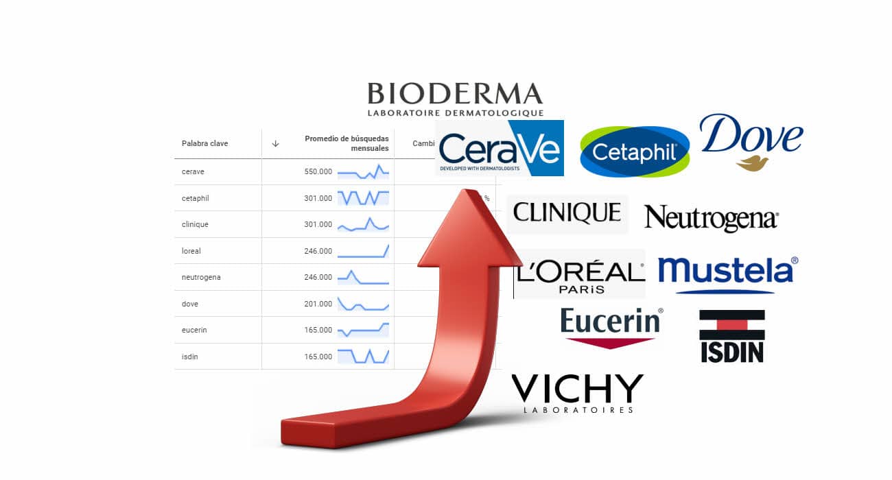 Descubre las mejores marcas de cuidado de la piel