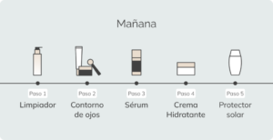 Descubre los pasos esenciales para una rutina de skincare perfecta