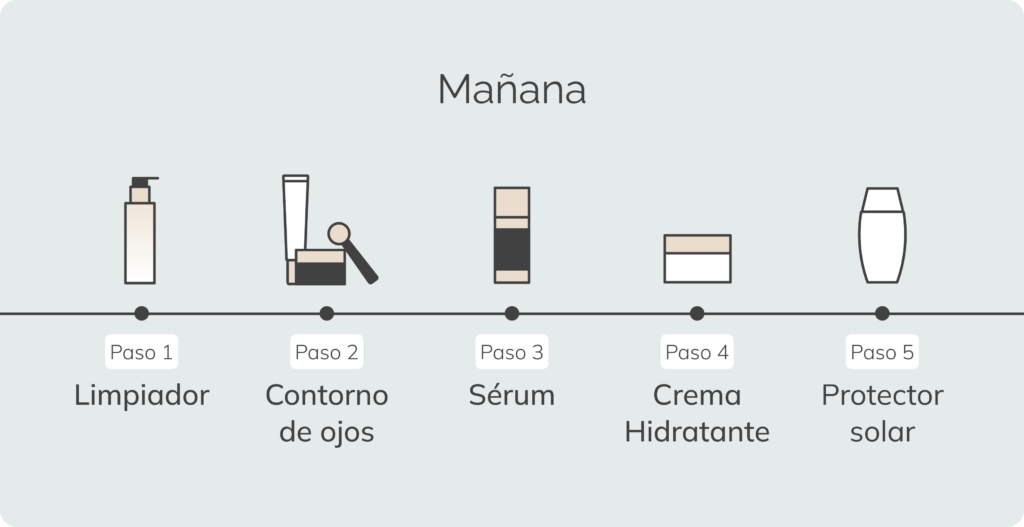 Descubre los pasos esenciales para una rutina de skincare perfecta