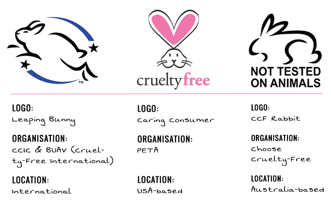Descubre si Zo Skincare es cruelty-free