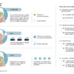 Ejemplo de descripción de productos para el cuidado de la piel