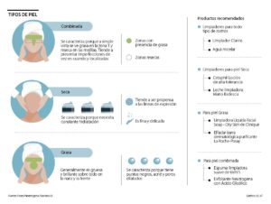 Ejemplo de descripción de productos para el cuidado de la piel