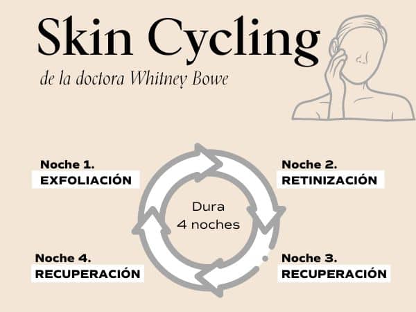 Elimina el exceso de grasa con nuestra rutina skincare nocturna