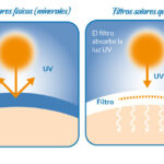 Protege tu piel del sol con el cuidado adecuado y el uso de filtro solar