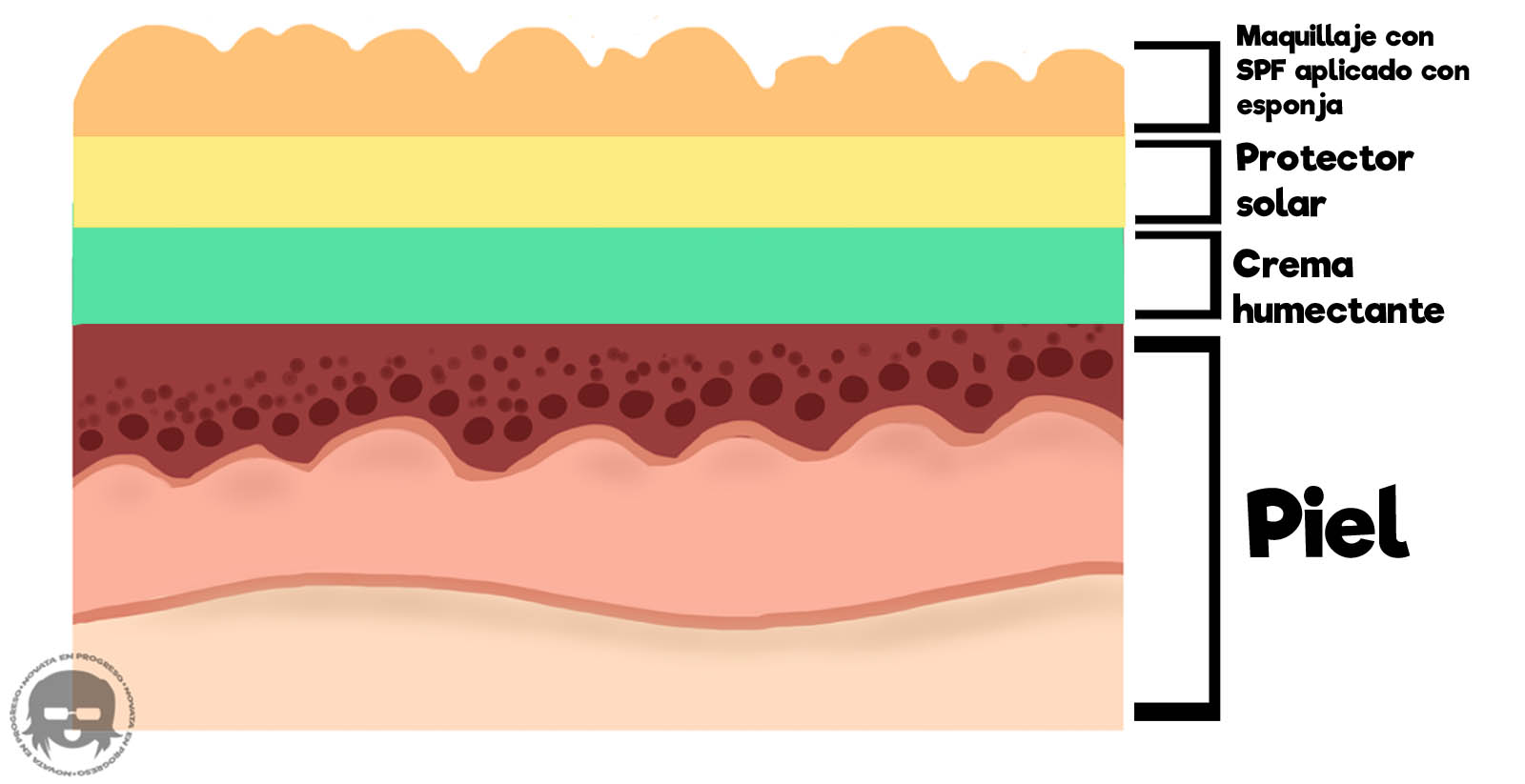 Guía básica de cuidado de la piel: Lab Muffin te lo explica