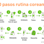 Logra una piel radiante con la mejor rutina de skincare