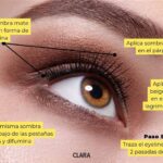 «Descubre los mejores trucos de maquillaje de ojos fáciles»