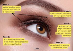 «Descubre los mejores trucos de maquillaje de ojos fáciles»