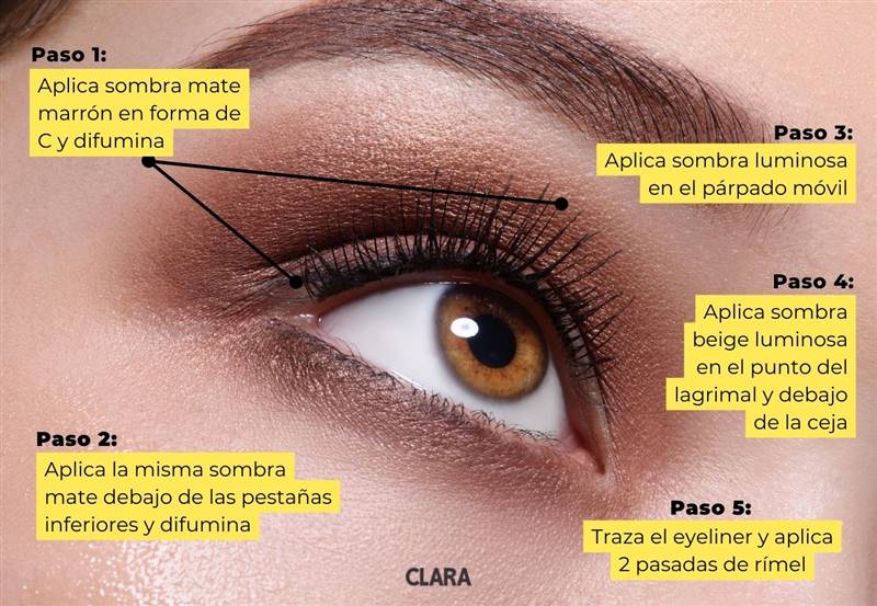 Aprende maquillaje de ojos fácil paso a paso. Realza tu mirada con nuestros tutoriales.