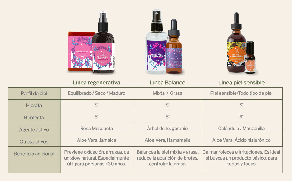 Nae Skincare: la solución natural para una piel radiante