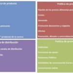 Elimina eficazmente los granos con Maquillaje Asepxia.
