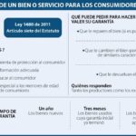 Política de devoluciones Benefit Makeup: Obtén la mejor garantía para tus productos