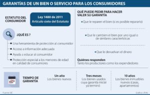 Política de devoluciones Benefit Makeup: Obtén la mejor garantía para tus productos