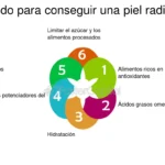 Propuesta de negocio de cuidado de piel: ¡Luce una piel radiante hoy!