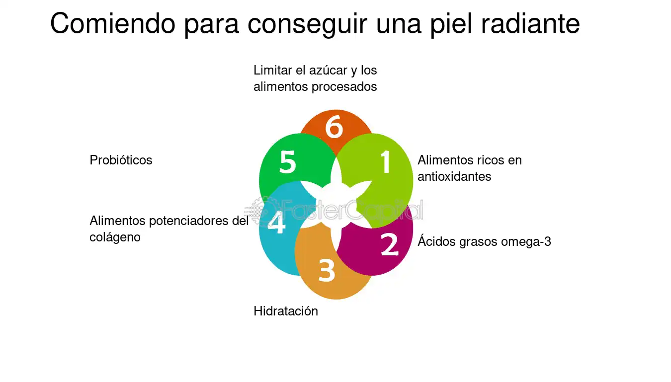 Propuesta de negocio de cuidado de piel: ¡Luce una piel radiante hoy!