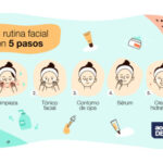 Cuida tu piel adolescente: rutina de cuidado facial para una piel saludable.