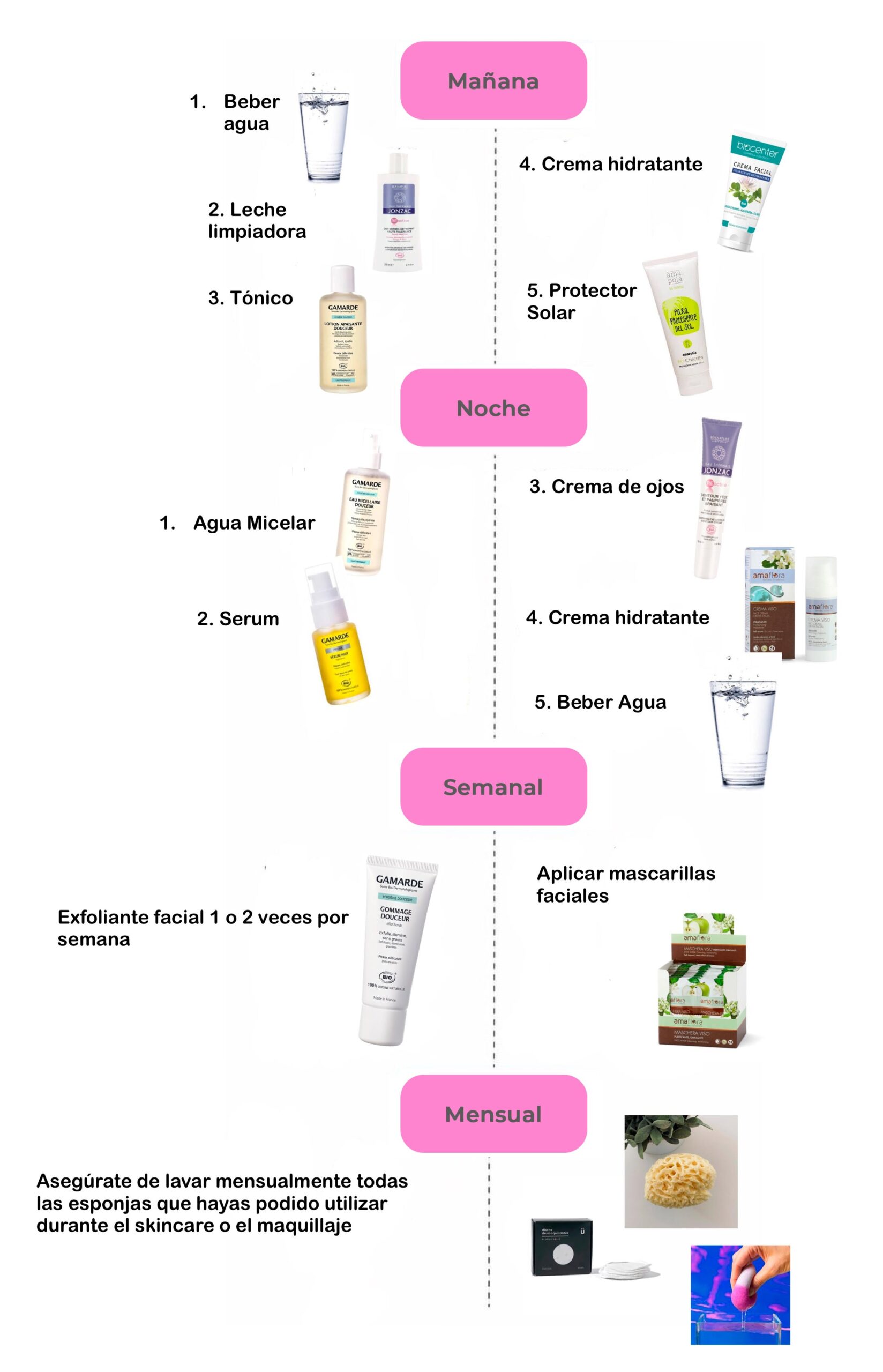 Rutina de cuidado facial: la clave para una piel radiante