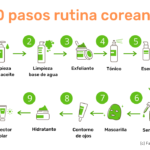 Descubre los beneficios de la rutina skincare de doble limpieza para una piel radiante y saludable