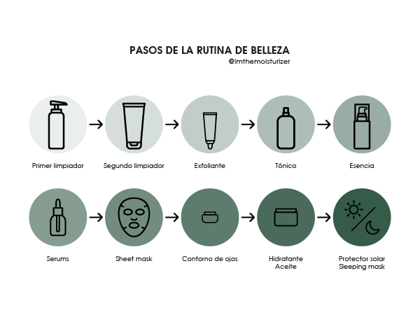 Rutina de skincare perfecta: aprende cómo armarla en casa