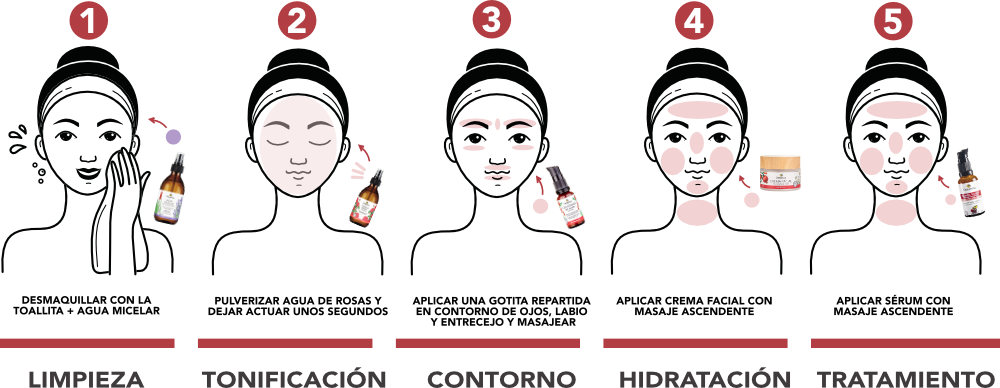 Rutina facial: consigue una piel radiante con estos consejos
