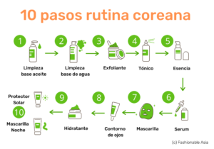 Rutina skincare: paso a paso para una piel radiante