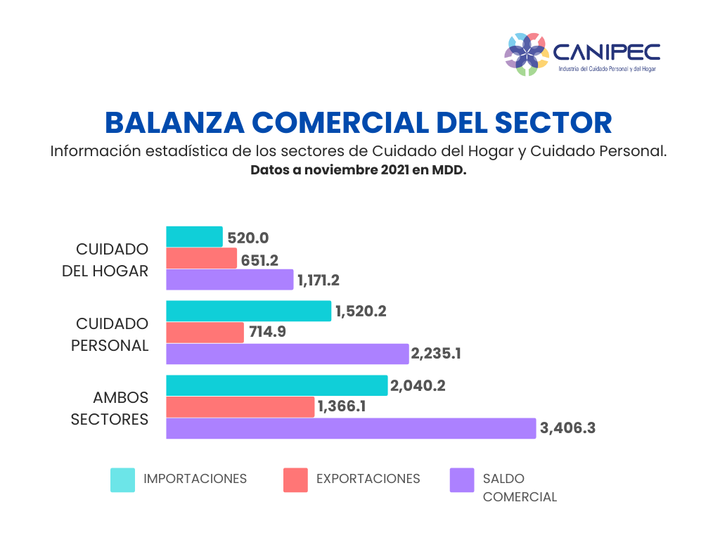 Tamaño del mercado de cuidado de piel natural: estadísticas clave