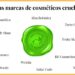Top marcas de cuidado de la piel cruelty free