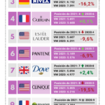 Top marcas de skincare a nivel mundial