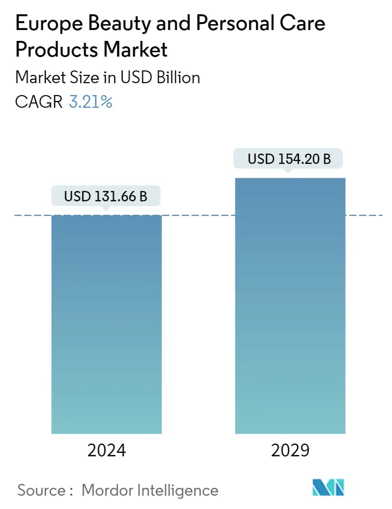 Transforma tu piel con el mercado de cuidado facial
