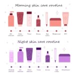 Transforma tu piel con los pasos de skincare de noche
