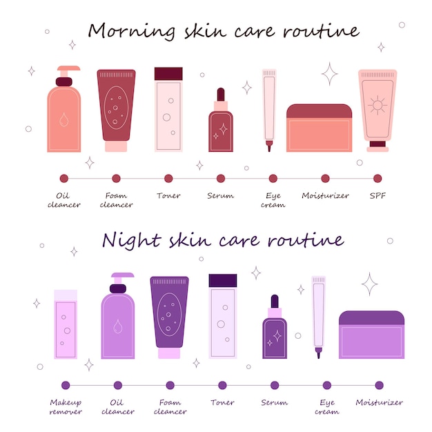 Transforma tu piel con los pasos de skincare de noche
