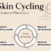 Transforma tu piel mixta con nuestra rutina nocturna de skincare