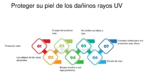 Tu piel radiante: Guía de skincare paso a paso